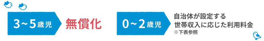 児童発達支援　無償化について