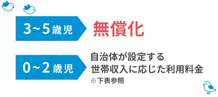 児童発達支援　無償化について